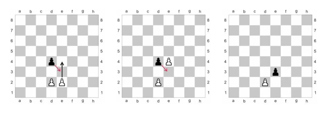 Bicie w przelocie: Jak stosować w grze szachowej?