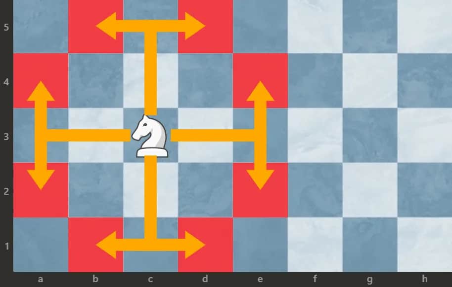 Jak Porusza Się Skoczek w Szachach? Poznaj Unikalny Ruch Tej Figury Jak Porusza Się Skoczek w Szachach? Poznaj Unikalny Ruch Tej Figury
