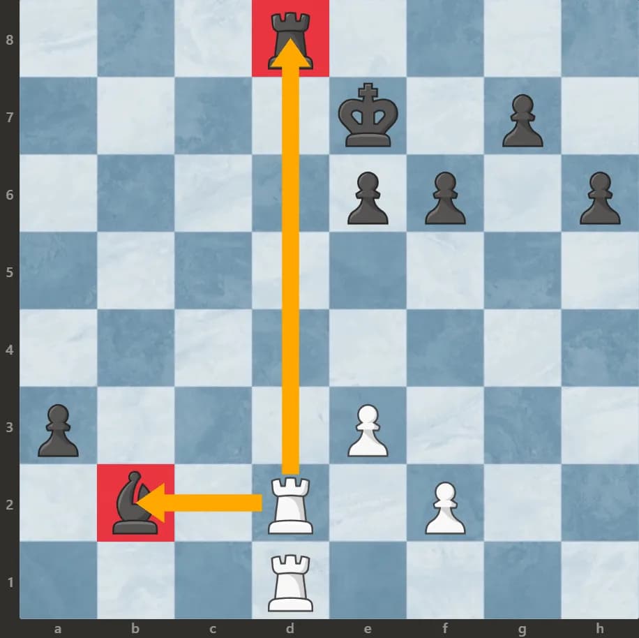 Jak prawidłowo bić i poruszać się wieżą w szachach - praktyczny poradnik dla graczy